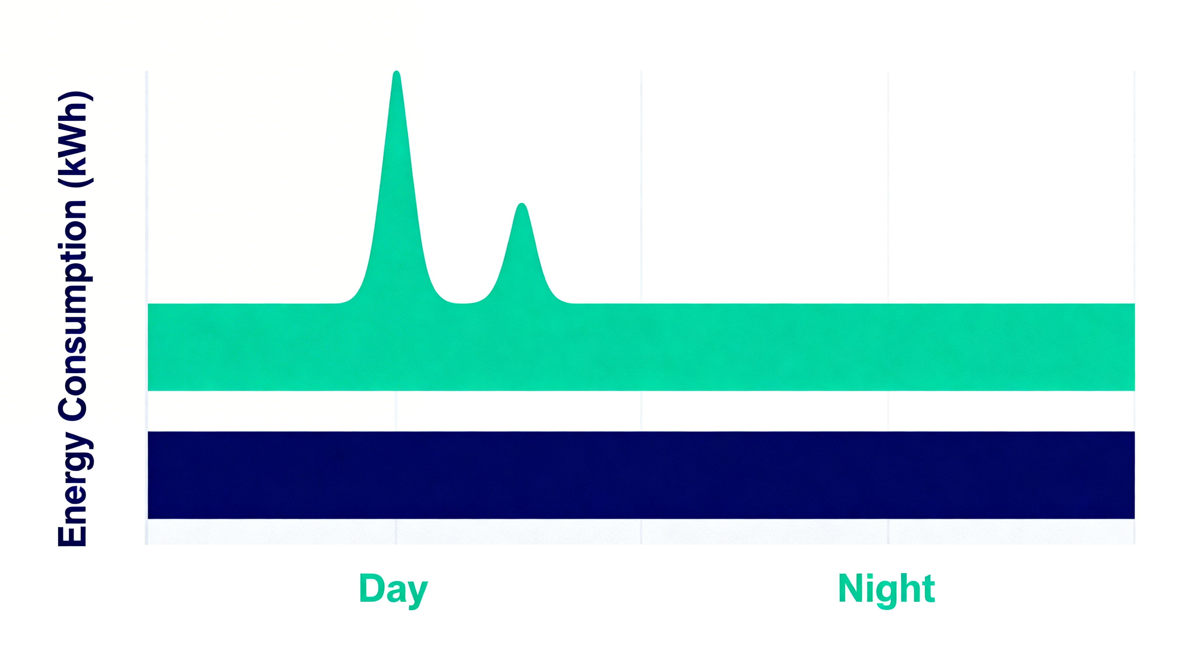 Grafico consumi energetici fasce orarie